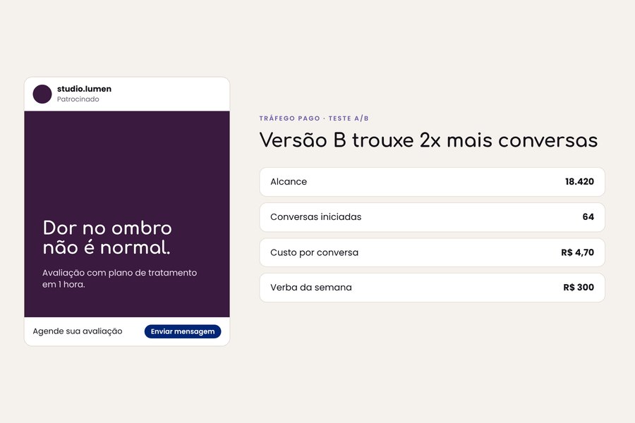 Exemplo da etapa 10: Anúncio e relatório do teste