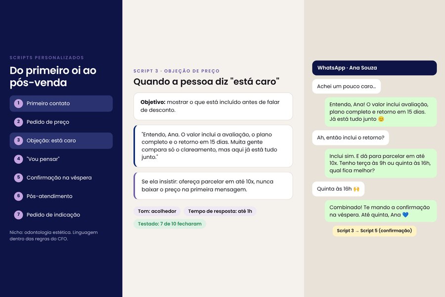 Exemplo da etapa 07: Scripts de atendimento e venda